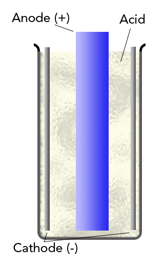 anodize diagram